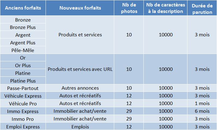 se décrire sur un site de rencontre exemple